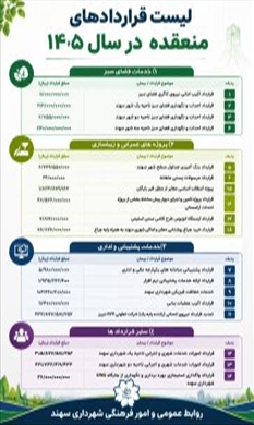 لیست قرارداد